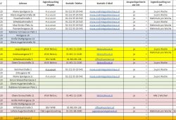 Schulliste mit Jugendcoaching (PDF)