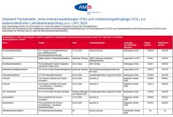 FIA und VOL Übersicht 2025 (PDF)