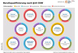 BQ Übersicht 2025