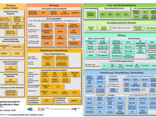Projektlandschaft Wien mit Links (PDF)