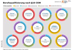 BQ Übersicht