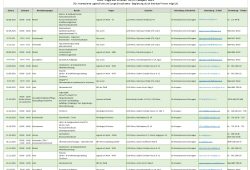 Übersicht ÜBA Tage der offenen Tür und Hospitation (PDF)