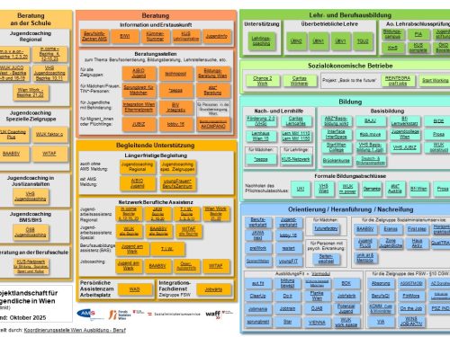Projektlandschaft Wien mit Links (PDF)