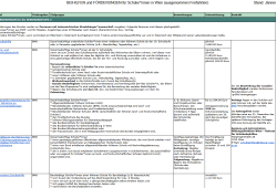 Beihilfen und Förderungen für Schüler_innen Beihilfen und Förderungen für Schüler_innen