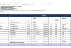 Übersicht FIA und VOL 2026 (PDF) Übersicht FIA und VOL 2026 (PDF)