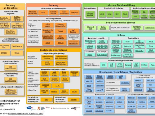 Projektlandschaft Wien mit Links (PDF)