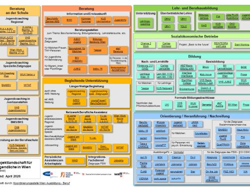 Projektlandschaft Wien mit Links (PDF) Projektlandschaft Wien mit Links (PDF)