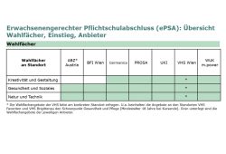 Übersicht erwachsenergerechter Pflichtschulabschluss (Google Docs)