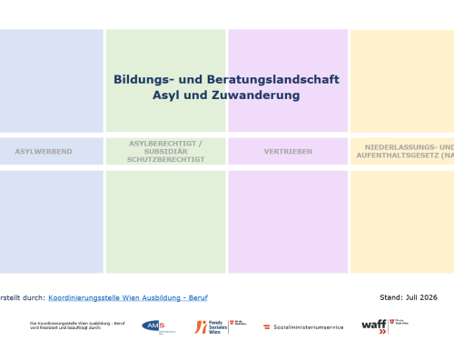 Bildungs- und Beratungslandschaft Asyl und Zuwanderung (PDF) Bildungs- und Beratungslandschaft Asyl und Zuwanderung (PDF)